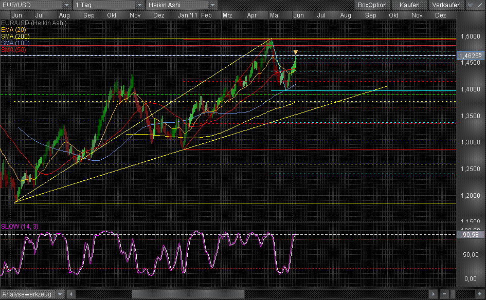 eurusd.gif