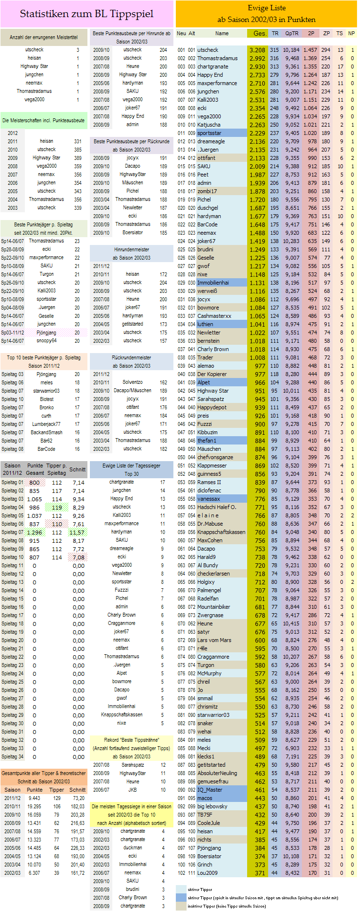 ewige_tabelle.png