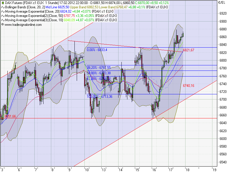 fdax.png
