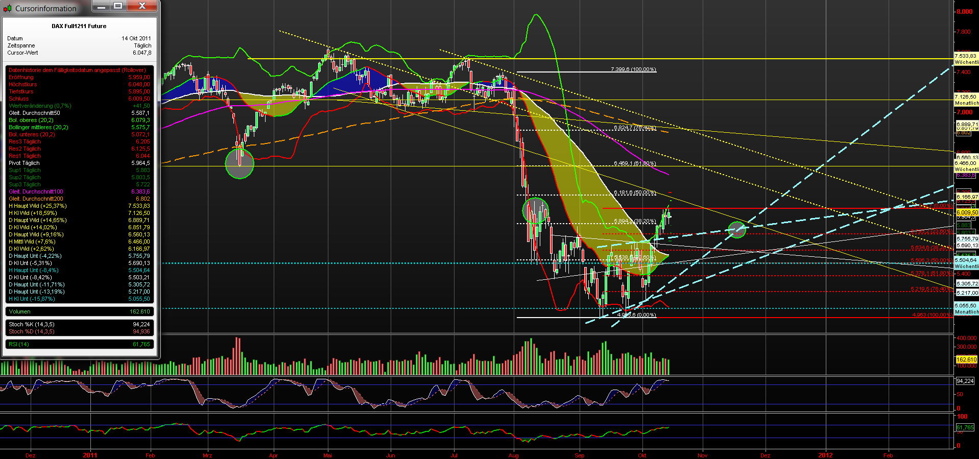 US Indizes, Intermarketabgleich Dax, Euro, Gold 448591