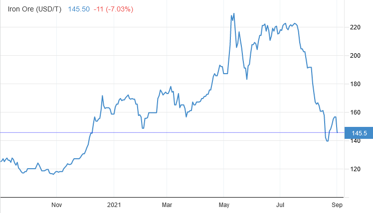 BHP Billiton - Im Fadenkreuz von Private Equity 1272089