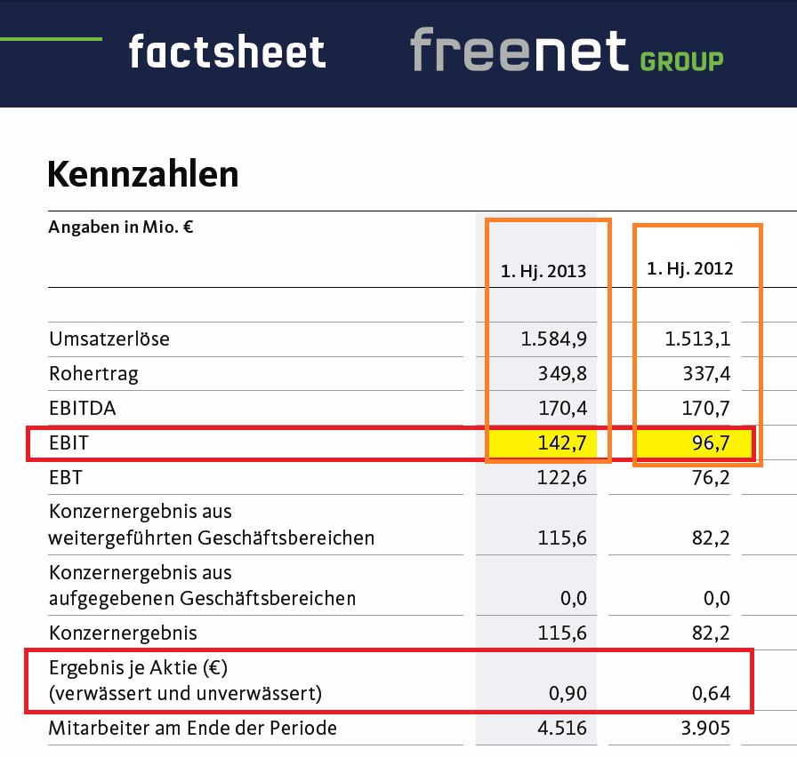 Freenet Group - WKN A0Z2ZZ 653156