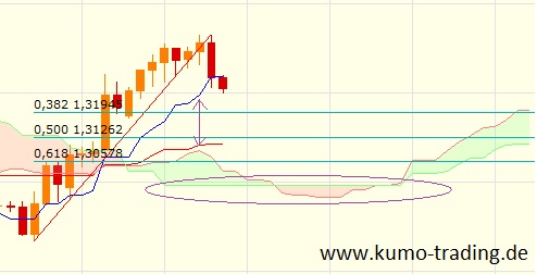 Der EUR/USD 2,0 Thread 617191