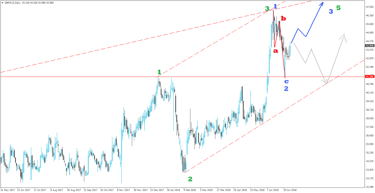 Exodus Swing Trader by ExodusTrading 1063854