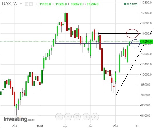 2015 QV DAX-DJ-GOLD-EURUSD-JPY 874837