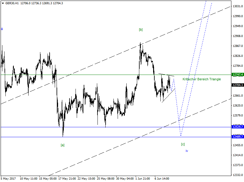 DAX-Future Eugen`s Einschätzungen EWA-Trading. 994529