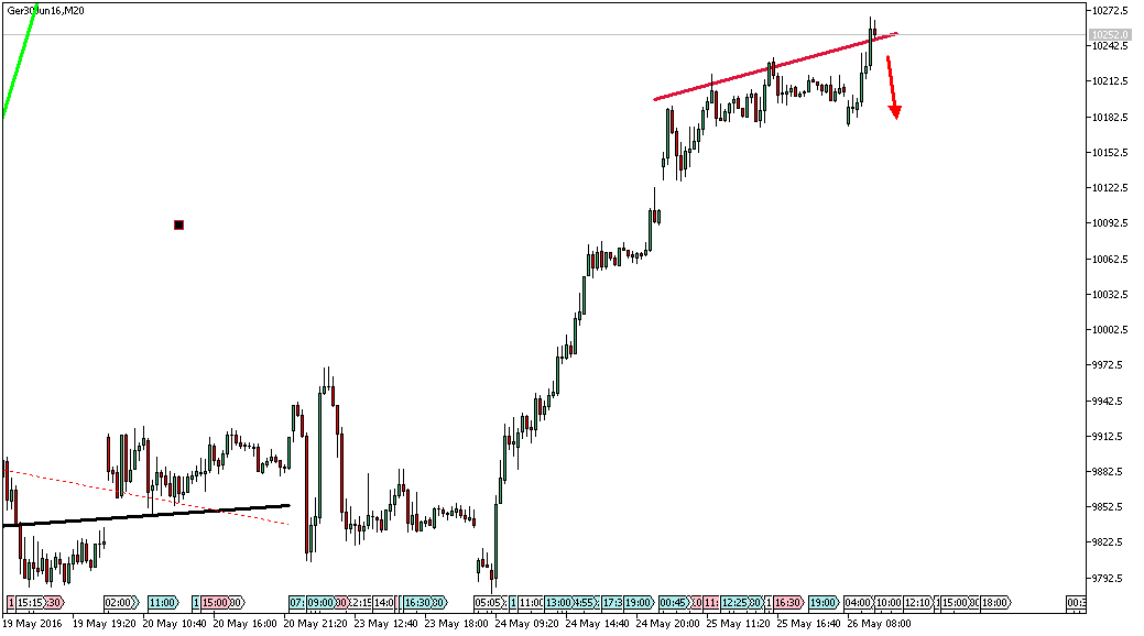 Charttechnik - Devisen-Indizes-Aktien-Rohstoffe&co 916315