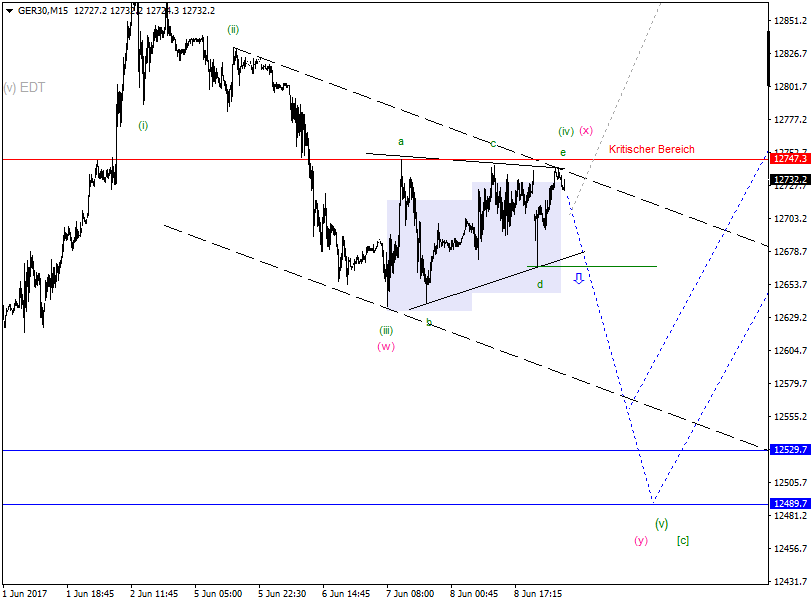 DAX-Future Eugen`s Einschätzungen EWA-Trading. 994629