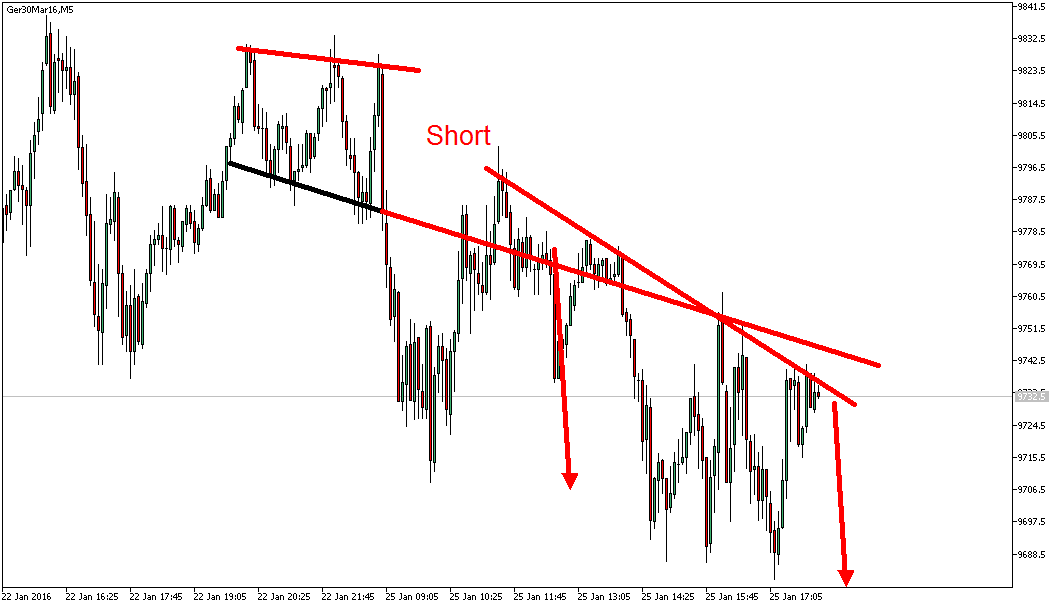 Charttechnik - Devisen-Indizes-Aktien-Rohstoffe&co 888166