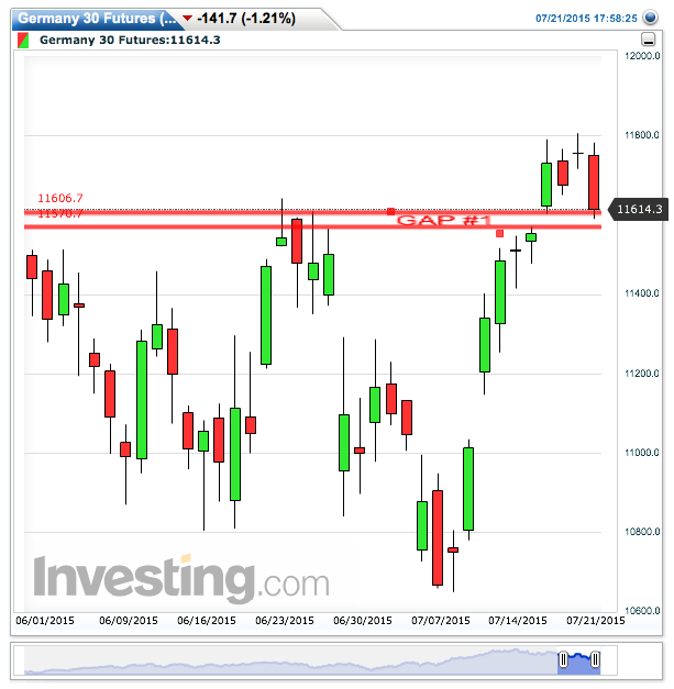 2015 QV DAX-DJ-GOLD-EURUSD-JPY 842771