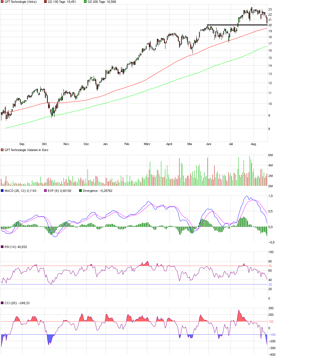 Wikifolio Trend & Fundamental von Halbprofi87 850843