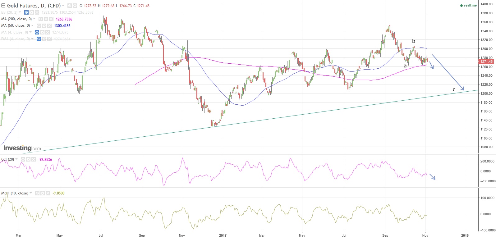 Gold ist zu teuer 1021753