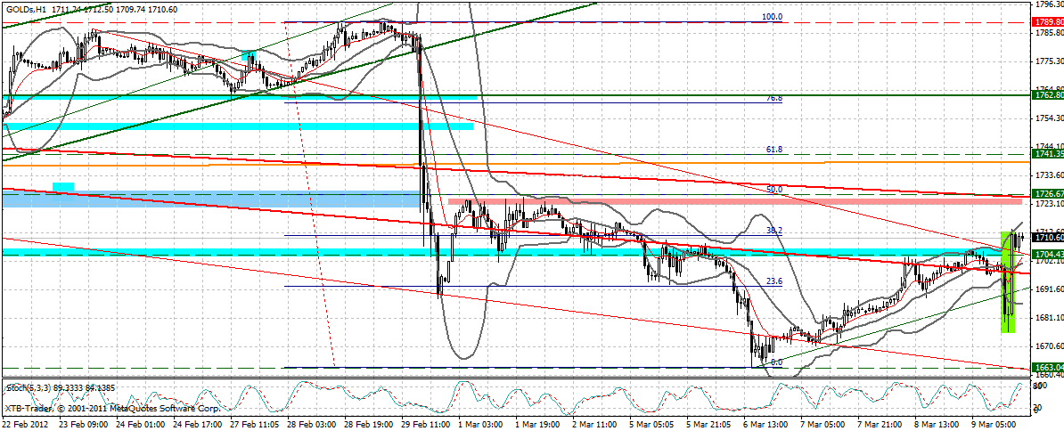 Indexhandel 2012 Rally trotz unzähligen Krisen? 492013