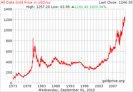 gold_all_data_o_usd.png