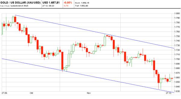 2013 QV DAX-DJ-GOLD-EURUSD-JPY 565245