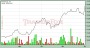 Handelssignal bei paragon AG (WKN <a href=