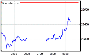 hang_seng.gif