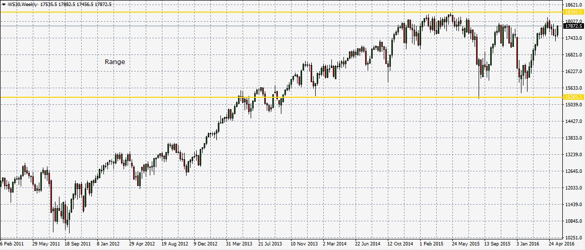 2016 QV DAX-DJ-GOLD-EURUSD-JPY 916195