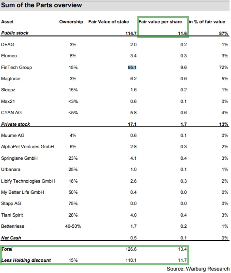 Heliad Equity Partners 1051786