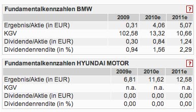 Hyundai Motor - billigste Autoaktie der Welt!!! 356691