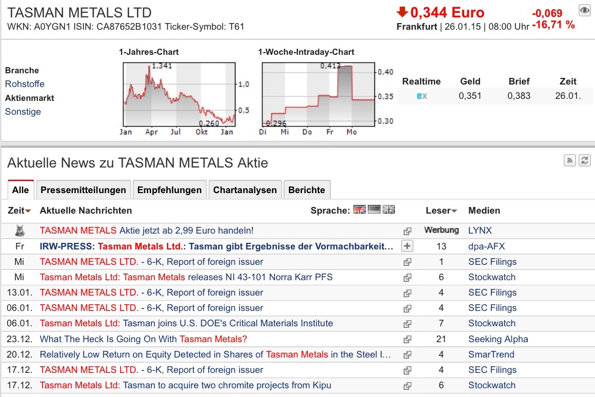 COMMERCE RESOURCES (€ 0,208) 793509