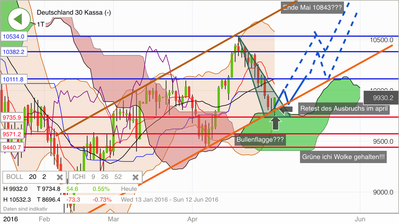 QV ultimate (unlimited) 912402