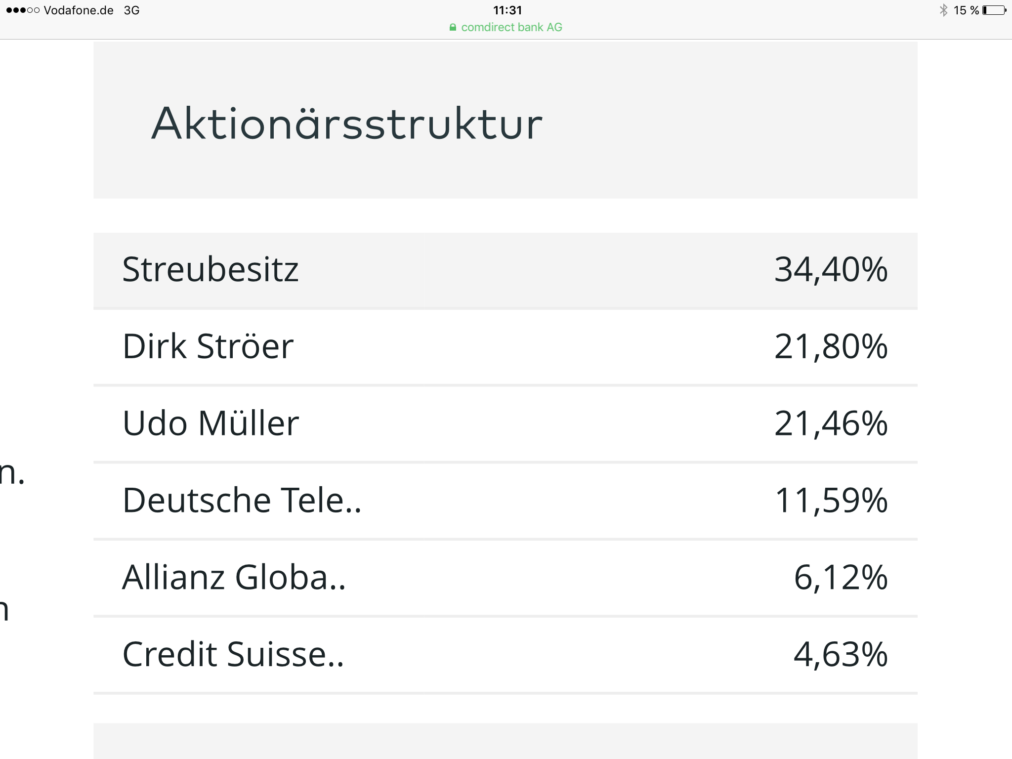 Ströer - Der NEUE M-Dax Star ? 941070