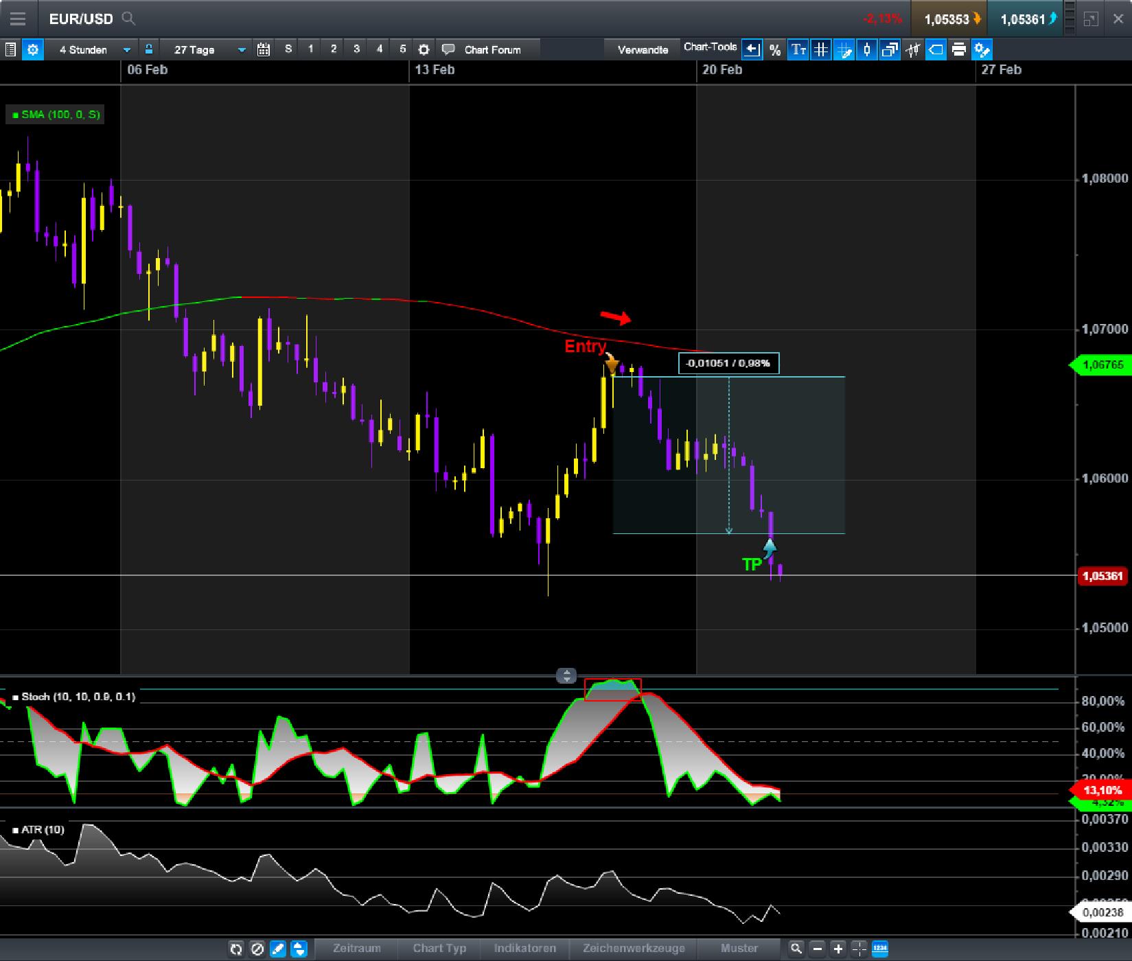 Endlich erfolgreiches Trading mit Rohstoffen 973082