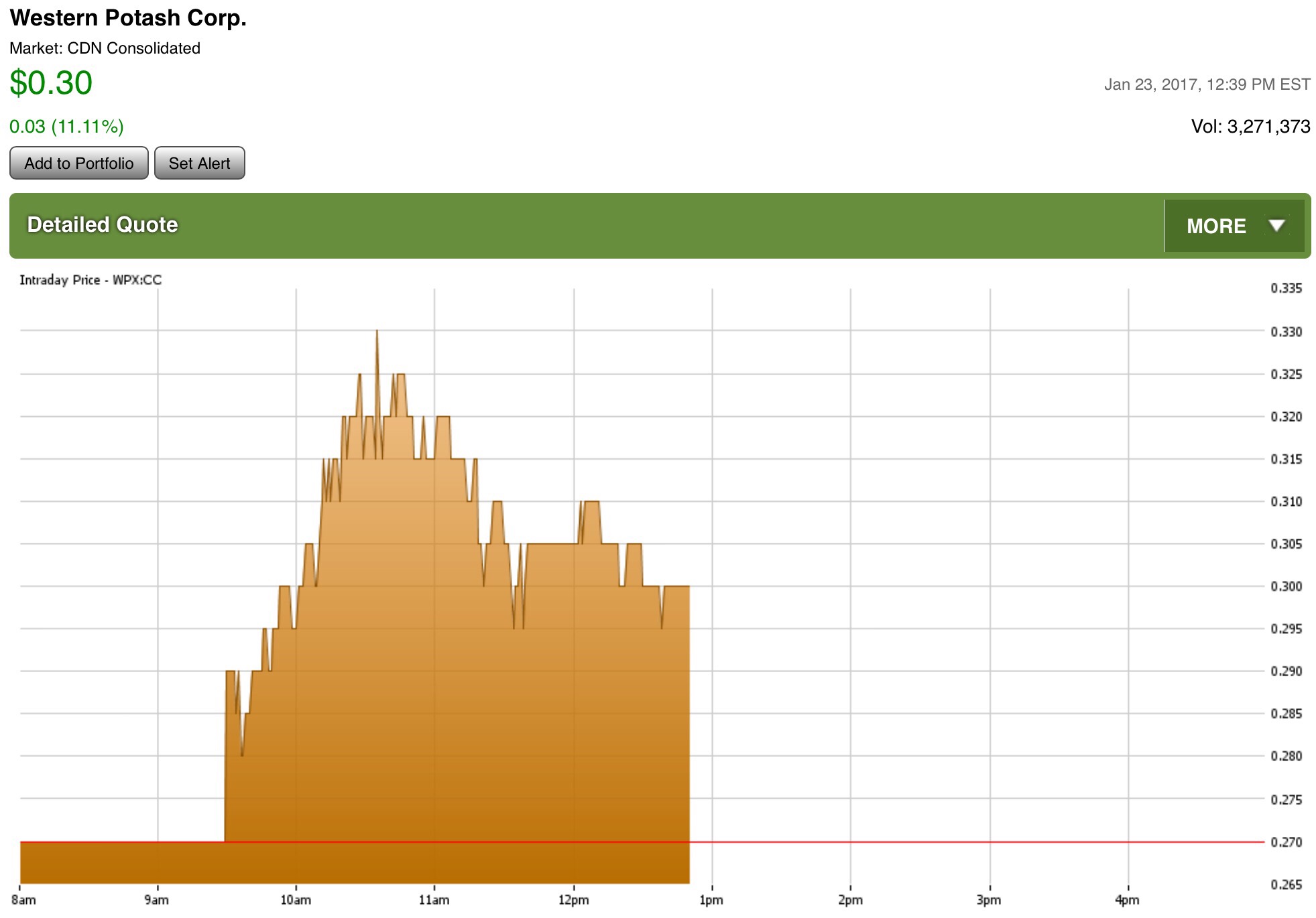 Western Potash Corp. - Kali als Kurstreiber. 966304