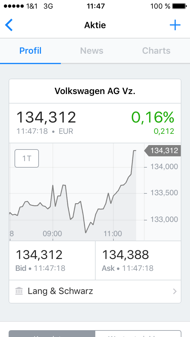 Volkswagen Vorzüge 998345
