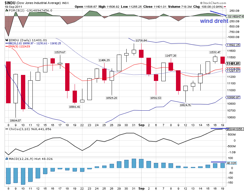 Quo Vadis Dax 2011 - All Time High? 11647971
