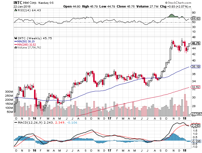 Der USA Bären-Thread 1036569