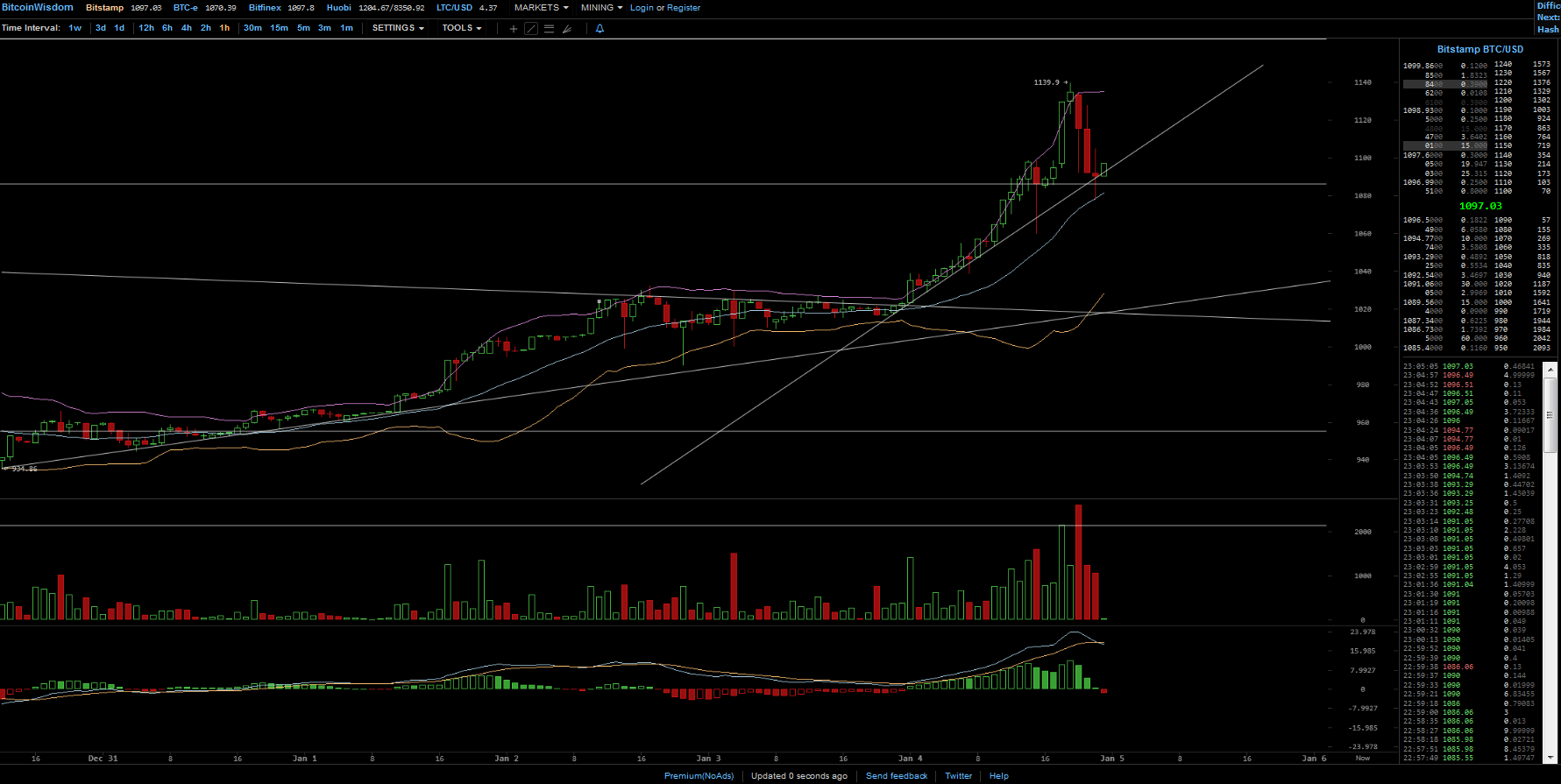 Bitcoins der nächste Monsterhype steht bevor! 962273