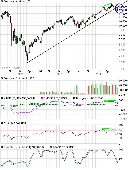 Quo Vadis Dax 2011 - All Time High? 416570