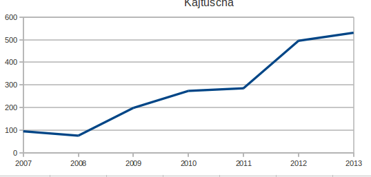 Katjuscha Wikifolio jetzt investierbar 697034