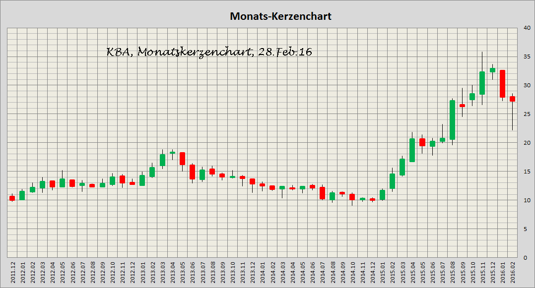 König&Bauer Charttechnik 897267