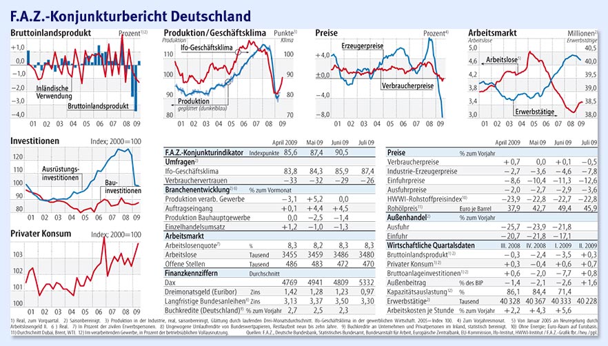 Quo Vadis Dax 2009 256348
