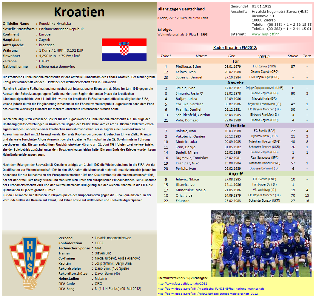 Länder und Mannschaftsinfos EM2012 Gruppe C Forum ARIVA.DE
