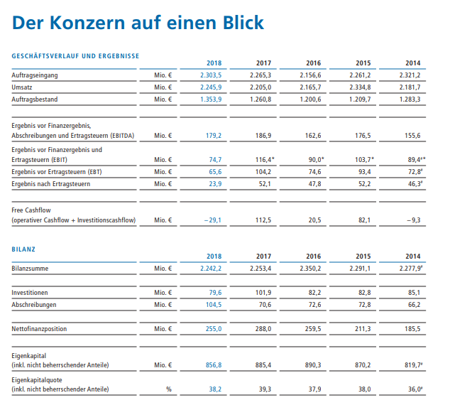 KSB: sehr preiswert 1106403