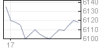 Quo Vadis Dax 2011 - All Time High? 11234186
