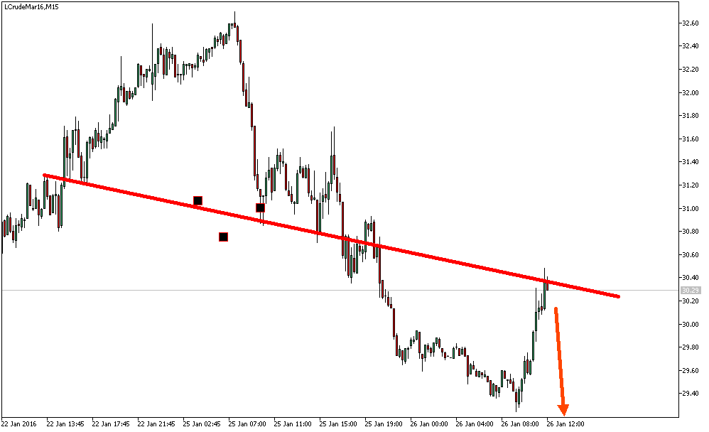 Charttechnik - Devisen-Indizes-Aktien-Rohstoffe&co 888422