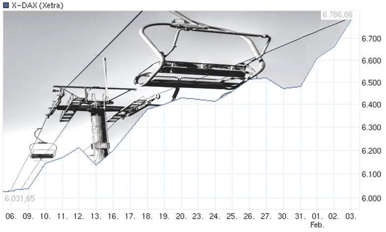 Antizykliker-Thread - v2.0 482537