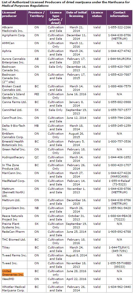 MMJ PhytoTech Ltd too list onTSX-V via RTO 944110