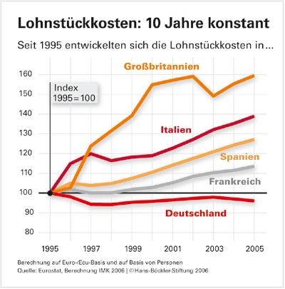 lohnstueckkosten.jpg