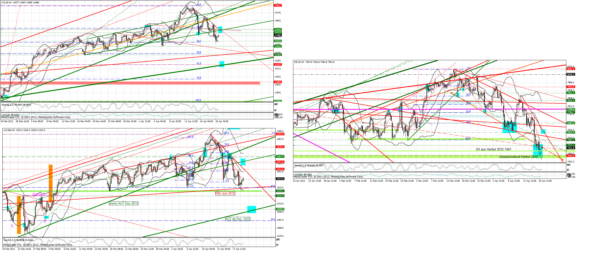 Quo Vadis Dax 2013 - Up, dank Liquidität 598974