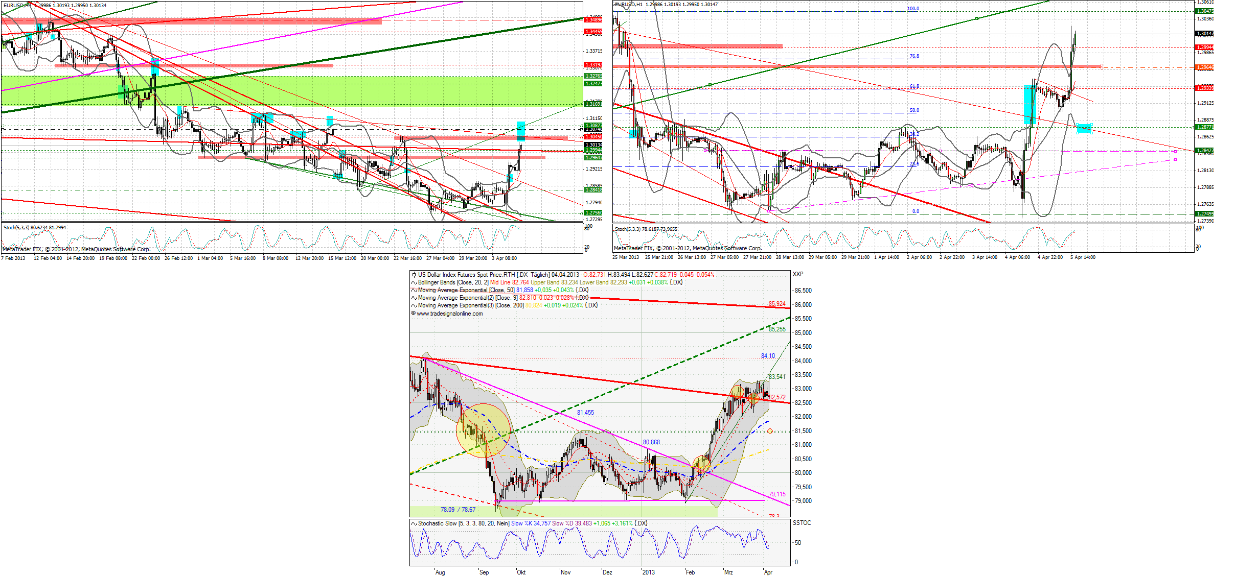 Quo Vadis Dax 2013 - Up, dank Liquidität 594579