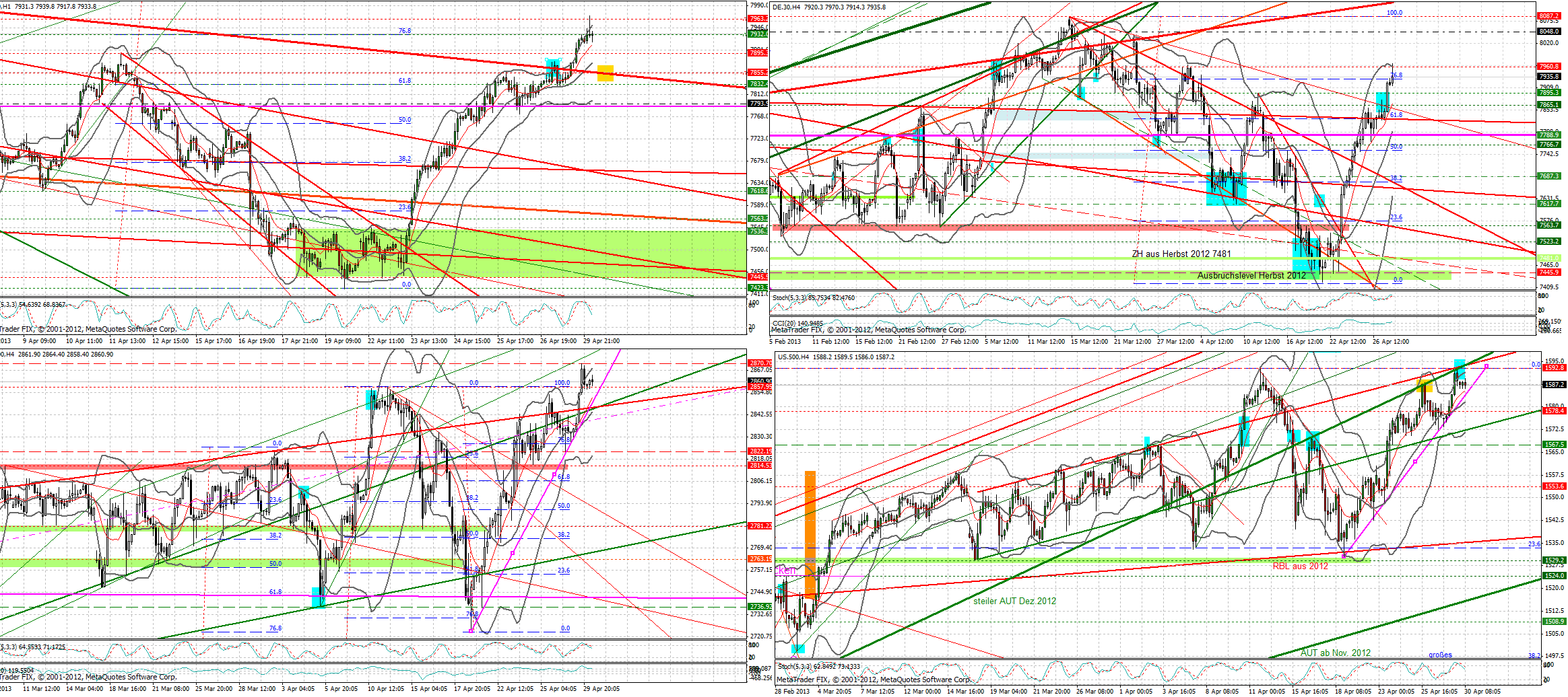Quo Vadis Dax 2013 - Up, dank Liquidität 602102