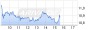 Maydorns Meinung: Nordex, Lufthansa, VW, Shell, Medigene, Orocobre, JinkoSolar - 29.09.16 - News - ARIVA.DE