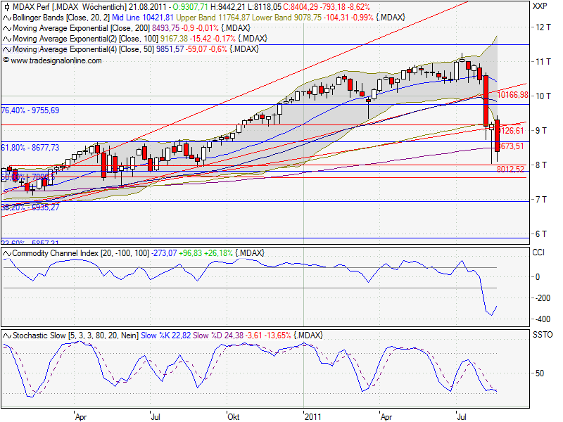 DAX Langzeitperspektive: erst auf 5500 und dann? 431904