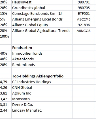 Investor 2013: Fondsdepotcontest 562182